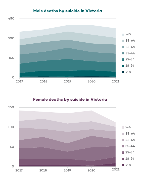 suicide statistics australia